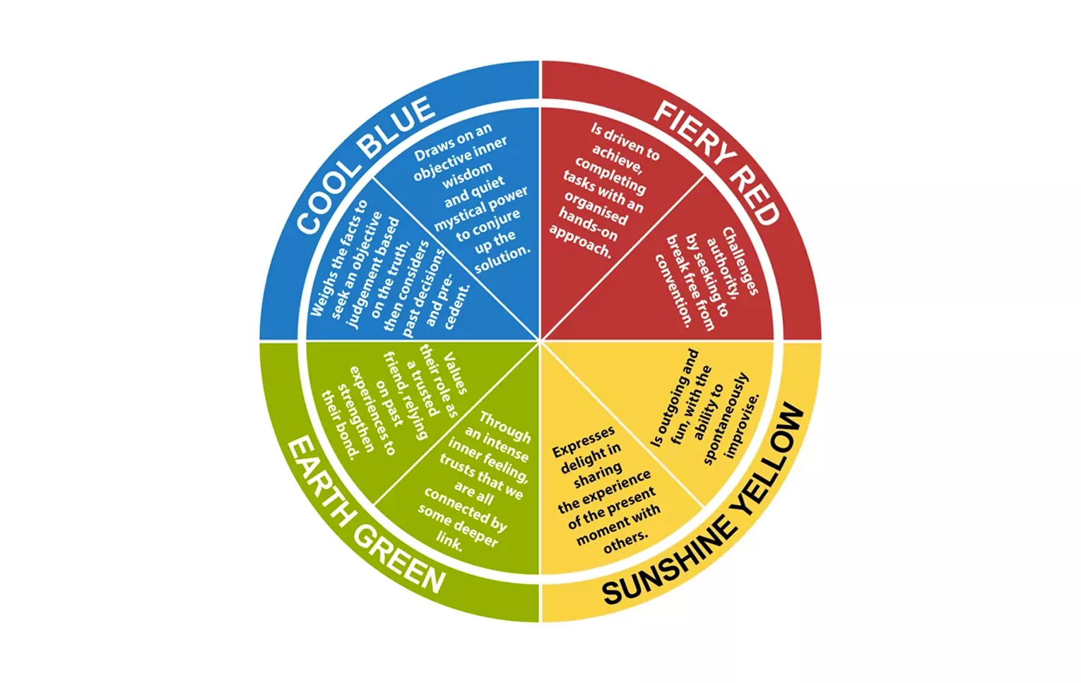 Five light bulbs in a row with a light bulb in the middle.