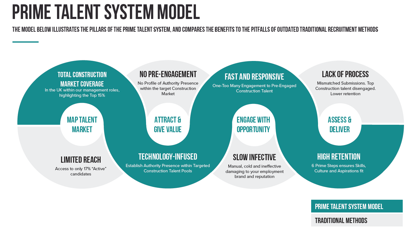 Innovative engineering recruitment platform.